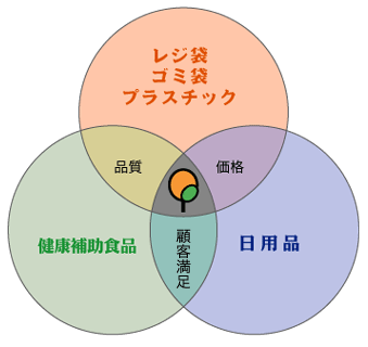 wa3